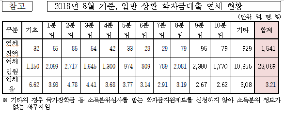 김해영 의원실 자료 제공