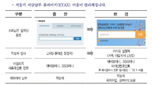 서울시 세금납부 은행이 내년 1월 1일부터 우리은행에서 신한은행으로 변경된다.서울시 홈페이지 갈무리