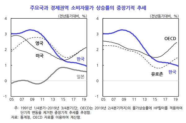 자료=한국개발연구원(KDI)