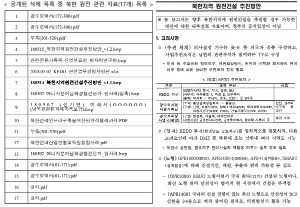 산업통상자원부가 2019년 감사원의 자료 요청 후 삭제한 530개의 파일 중 북한 관련 파일 17개의 목록(왼쪽)과 북한 원전 건설 추진 방안 문건의 내용 일부. 자료=산업통상자원부.
