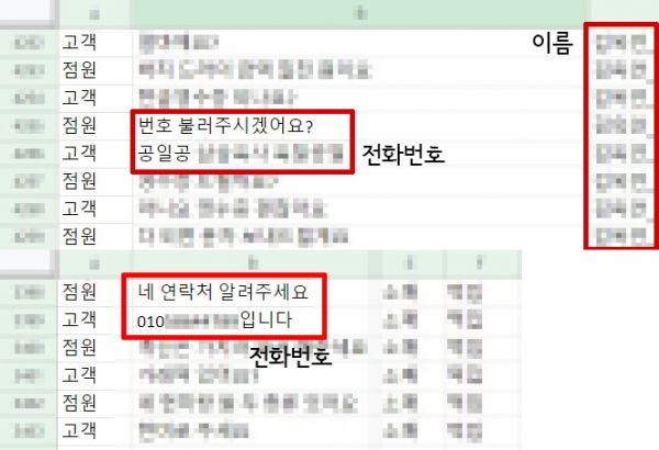뉴스로드가 입수한 AI허브 한국어 대화 데이터 일부. 국민들의 이름·전화번호 등 개인정보가 드러나 있다. / 표=AI허브