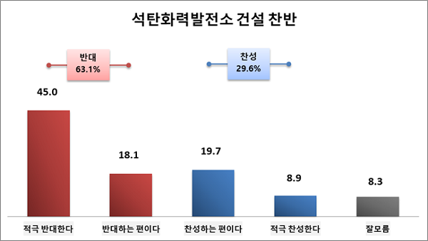 자료=안인석탄화력발전소 강릉범시민대책위원회