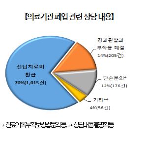 자료=한국소비자원 제공