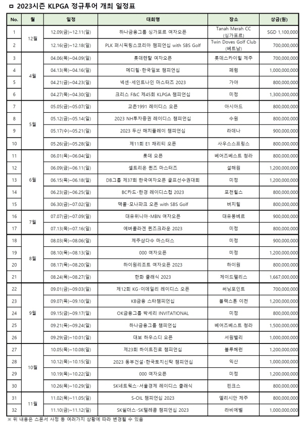 2023시즌 KLPGA 정규투어 개최 일정표