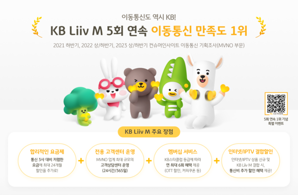 KB Liiv M, 이동통신 고객 만족도 5회 연속 1위 달성 [사진=KB국민은행]