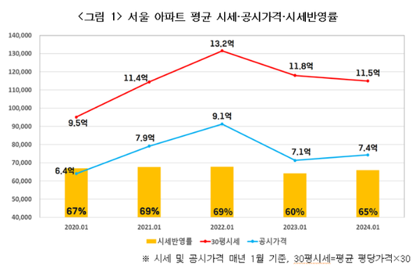 [자료=경실련]