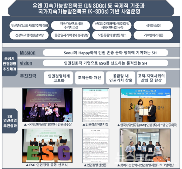 SH의 인권경영 현황 [사진=SH]