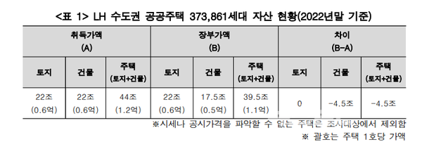 [그래픽=경실련]