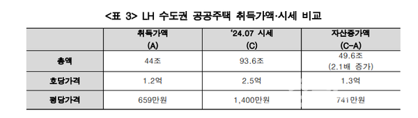 [그래픽=경실련]