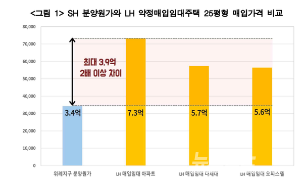 [그래픽=경실련]