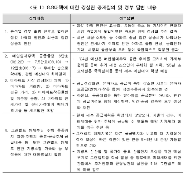 경실련이 공개한 대정부 질문과 답변 내용 [자료=경실련]