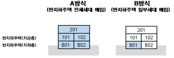 SH공사의 반지하주택 매입 방식 [자료=SH]