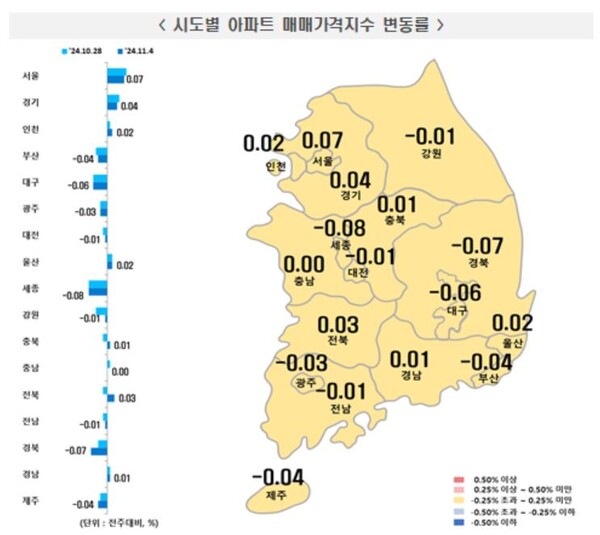 시도별 아파트 매매가격지수 변동률 [자료=한국부동산원]