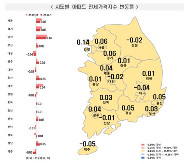시도별 아파트 전세가격지수 변동률 [자료=한국부동산원]