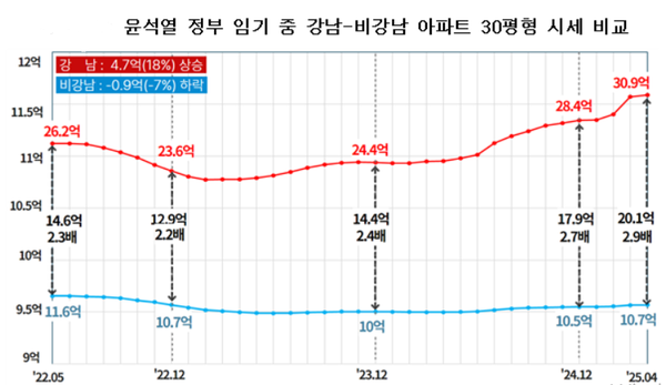 [그래프=경실련]