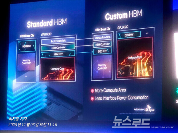 커스텀 HBM [사진=최지훈 기자]