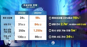 <b>국세청</b>, 2025년 AI <b>홈텍스</b> 개통...상담서비스에 AI 도입은 공공부문 처음