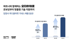 매출 신기록 갈아 치운 오더히어로... 플랫폼 ·입점사 동반 성장으로 '... - 뉴스 썸네일 이미지