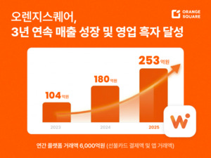 오렌지스퀘어, 작년 매출 253억 원 - 뉴스 썸네일 이미지