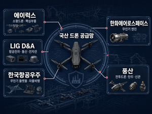 국군 드론 1만대 전력화 다음 질문... 전쟁 나면 누가 다시 만드나 - 뉴스 썸네일 이미지