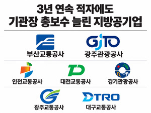 3년 연속 적자 지방공기업 10곳 중 7곳, 기관장 총보수 증가 - 뉴스 썸네일 이미지